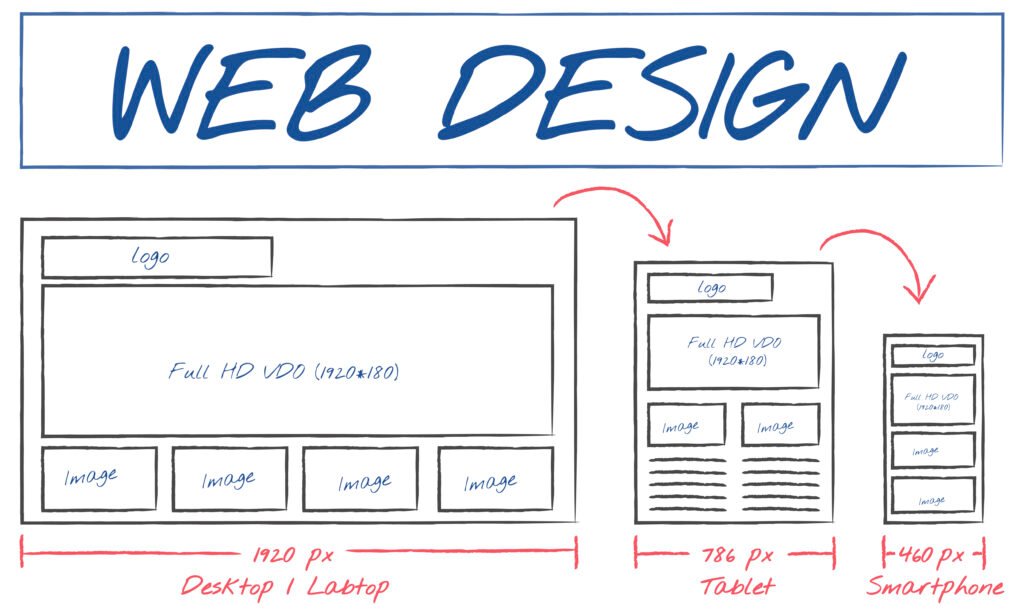 Sketches or wireframes of web designs or software interfaces
